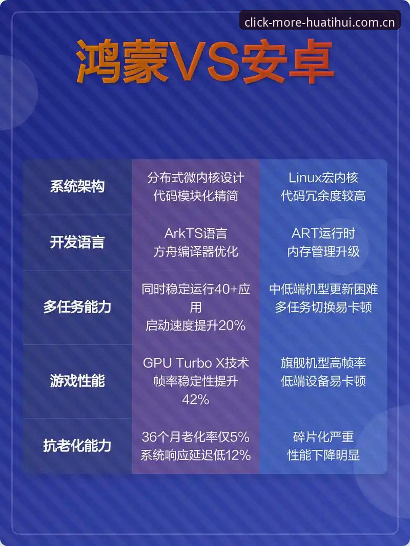 每一次点击值更多苹果客户端 vs 安卓版：哪个安全性更可靠？真实体验对比